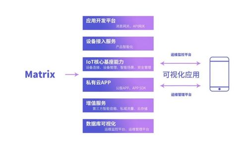 私有云市場(chǎng)新星崛起 犀云科技完成Pre-A輪融資，聚焦IoT與細(xì)胞技術(shù)融合創(chuàng)新